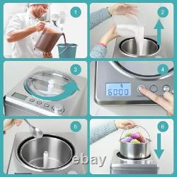 Homtone 2.64 QT Ice Cream Maker, No pre-Freezing & Large Capacity Automatic, NEW